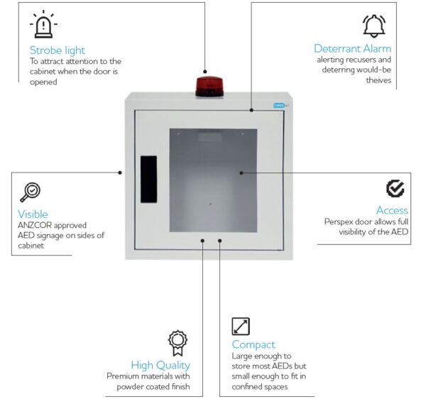 CARDIACT Alarmed AED Cabinet with Strobe Light 42 x 38 x 15.5cm - Image 2